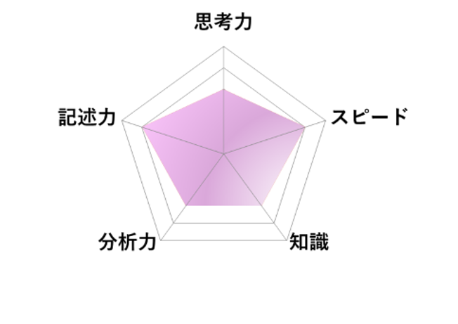 【2026年高中入学考试】东京都立高中入学考试·升学指导重点校