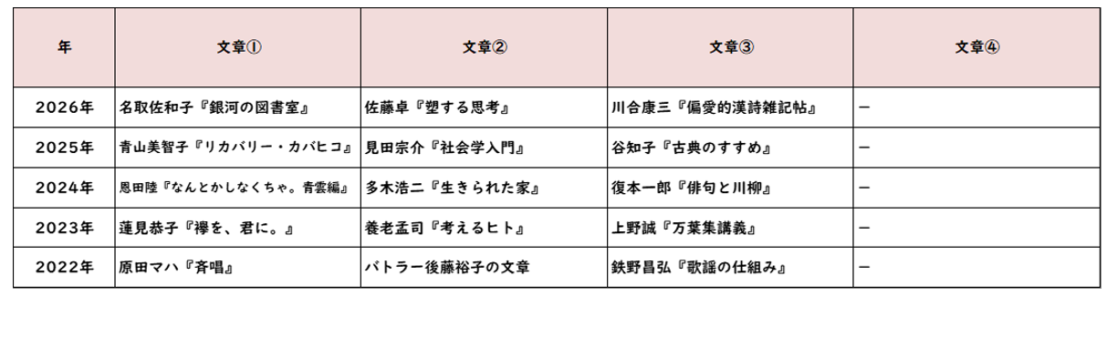 【2026年高中入学考试】东京都立高中入学考试·升学指导重点校