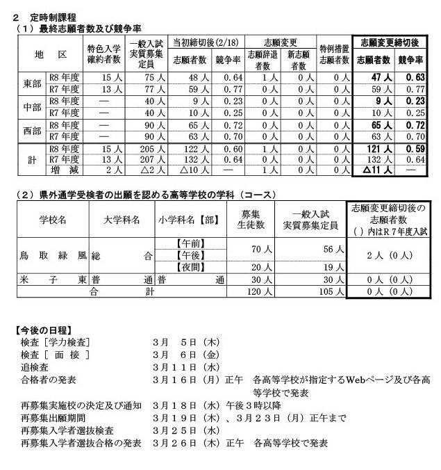 关于令和8年度鸟取县立高中普通招生最终报考人数等情况