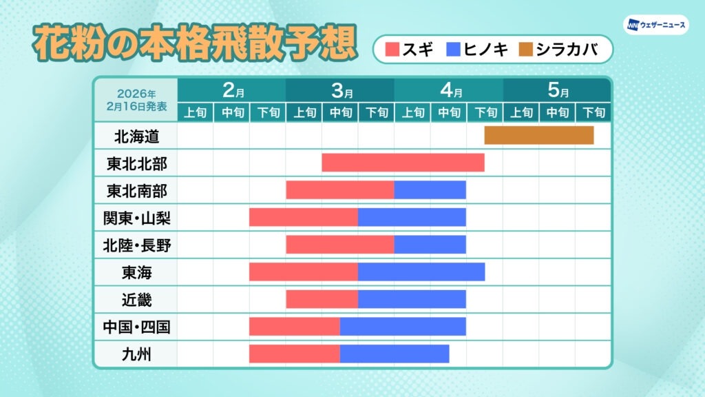 花粉正式飞散预测