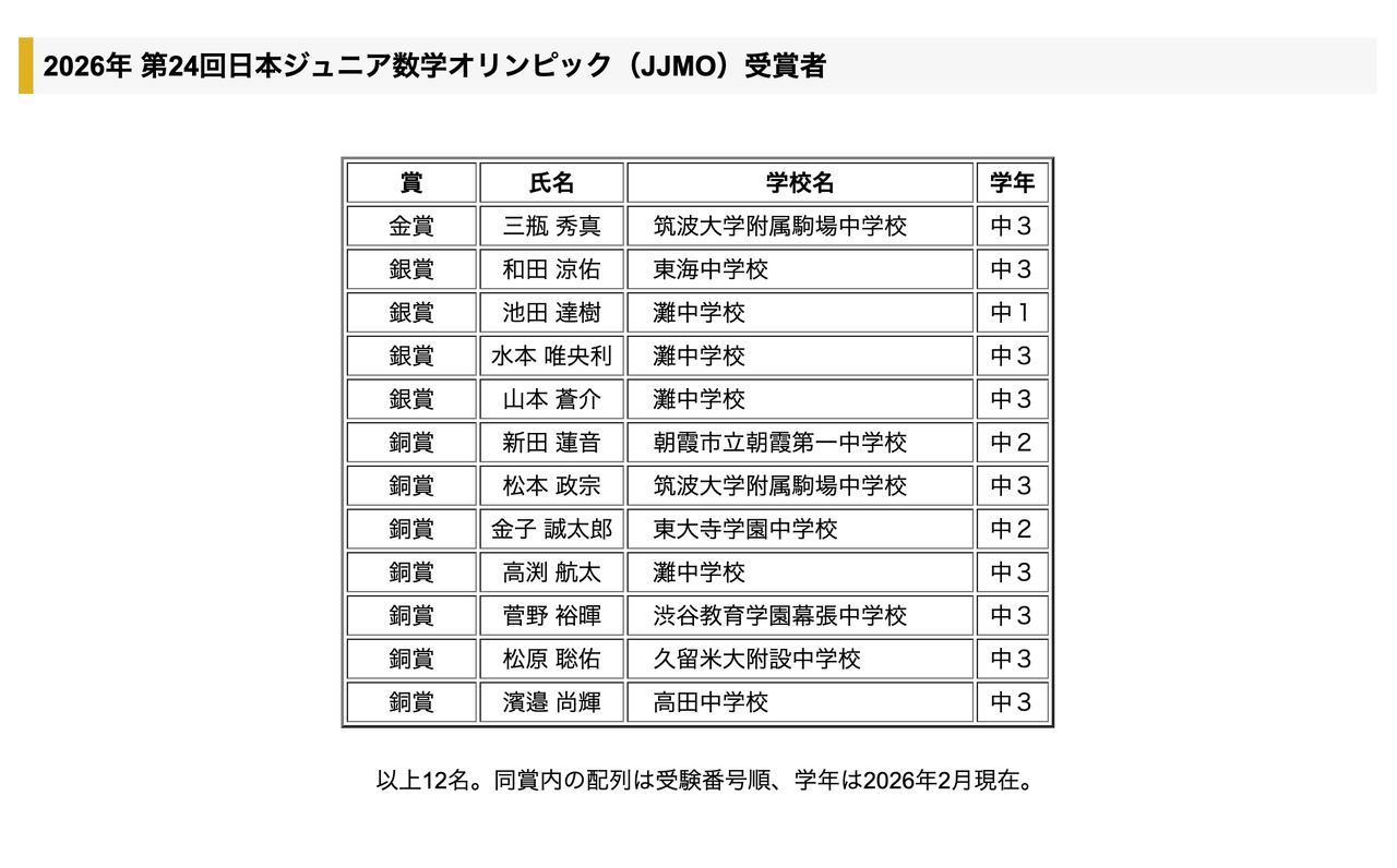 2026年第24届日本青少年数学奥林匹克竞赛（JJMO）获奖者