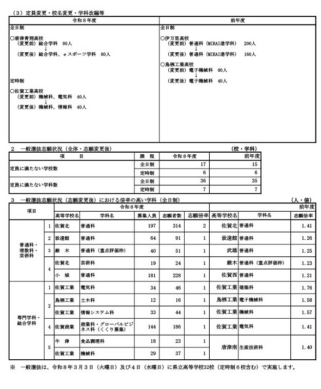 令和8年度佐贺县立高中入学者选拔一般选拔志愿情况（志愿变更后）