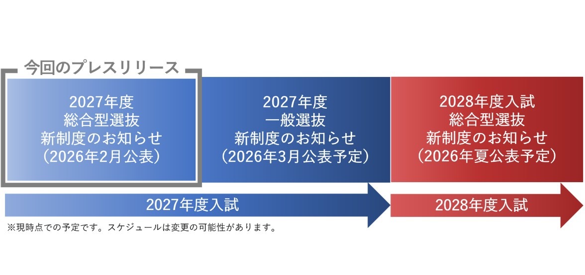 2027年度・2028年度入学考试变更日程表