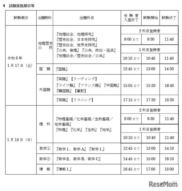 考试实施日期等