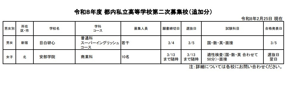 2026年度 都内私立高等学校第2次募集校（追加分）