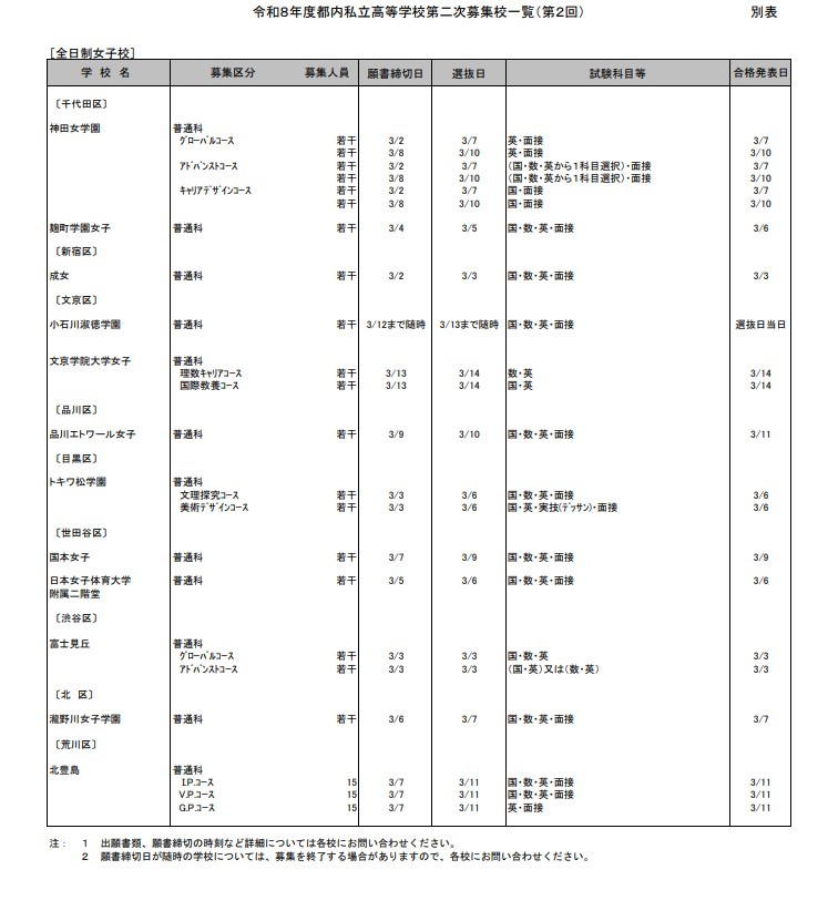 2026年度都内私立高等学校第2次募集校一覧（第2回）：全日制女子校