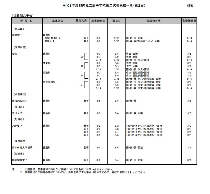 2026年度都内私立高等学校第2次募集校一覧（第2回）：全日制女子校