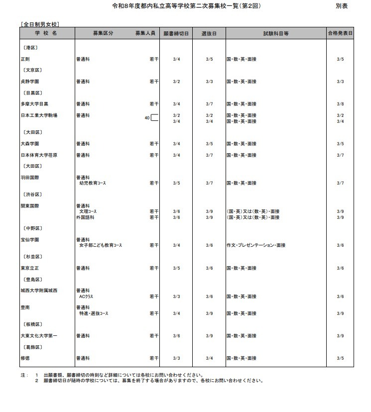 2026年度都内私立高等学校第2次募集校一覧（第2回）：全日制男女校