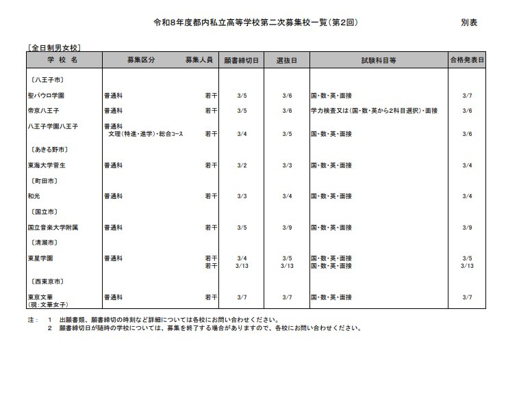 2026年度都内私立高等学校第2次募集校一覧（第2回）：全日制男女校