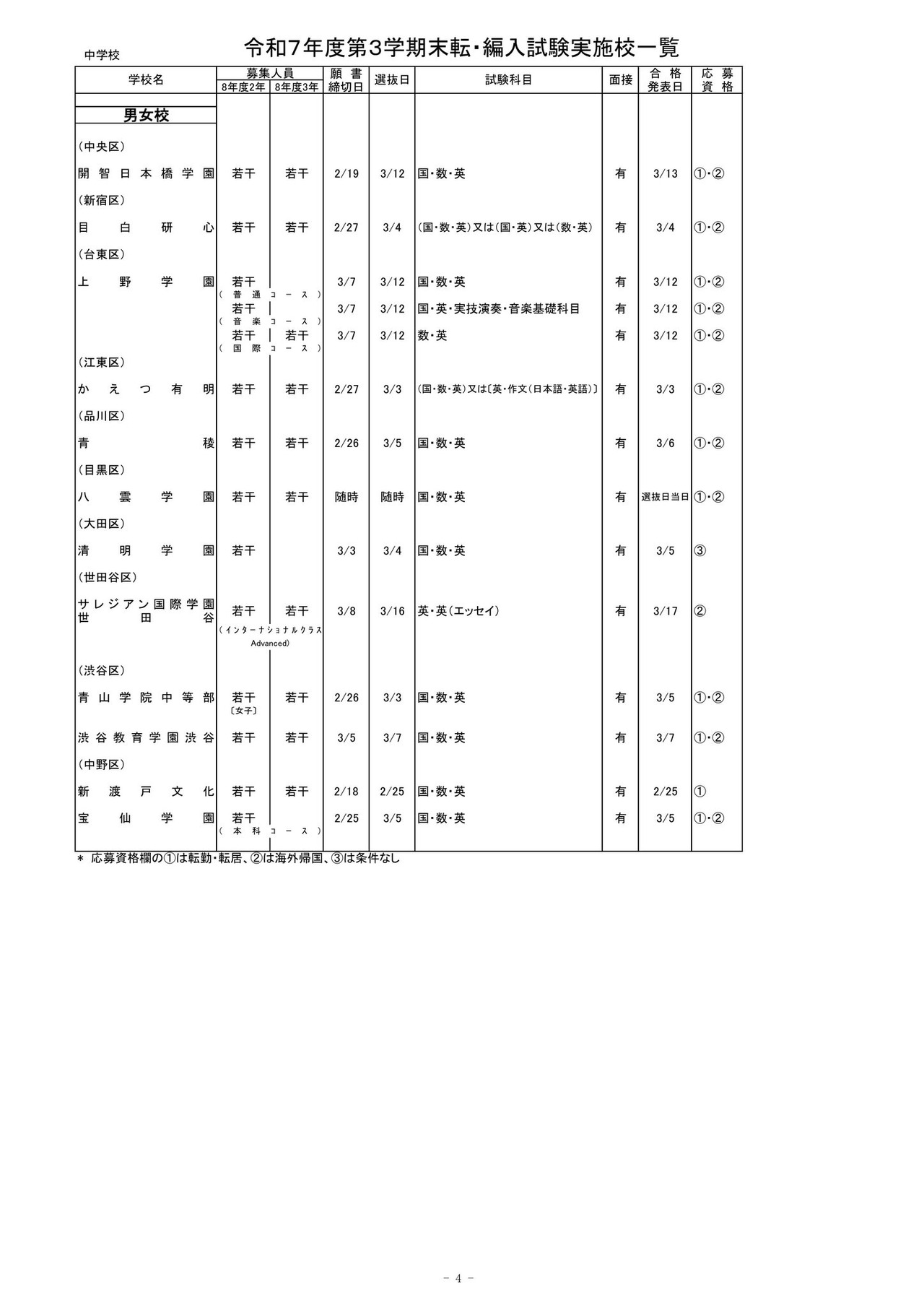 2025年度第三学期末转学·编入考试实施学校一览（初中）