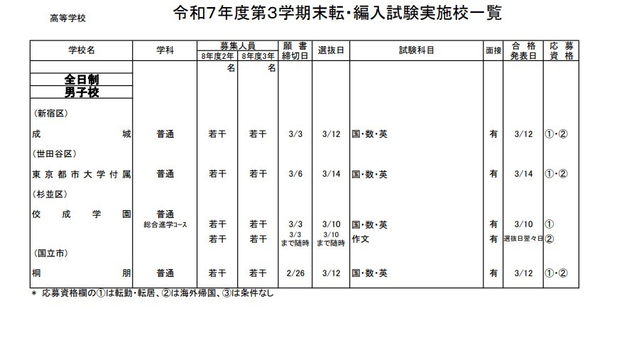 2025年度第三学期末转学·编入考试实施学校一览（高中）