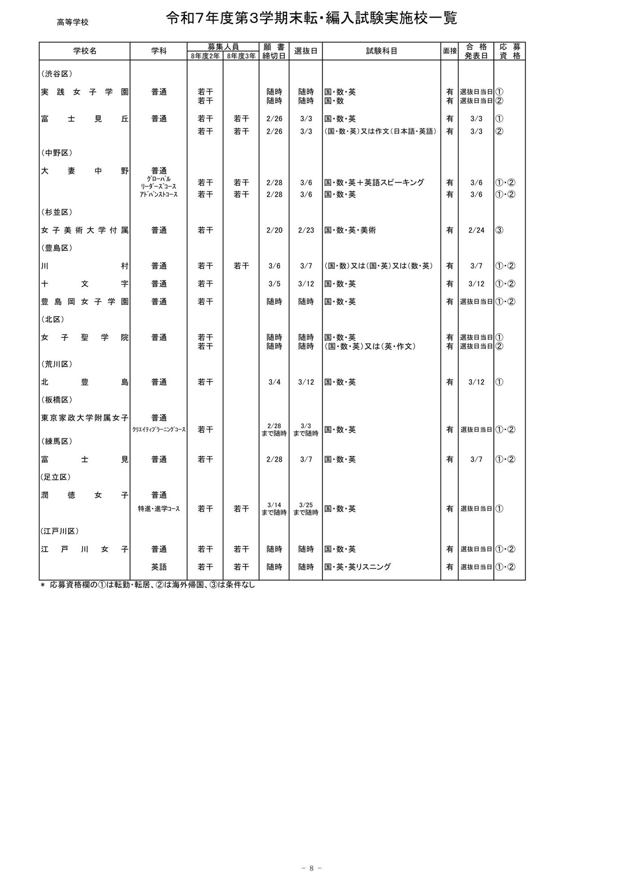 2025年度第三学期末转学·编入考试实施学校一览（高中）