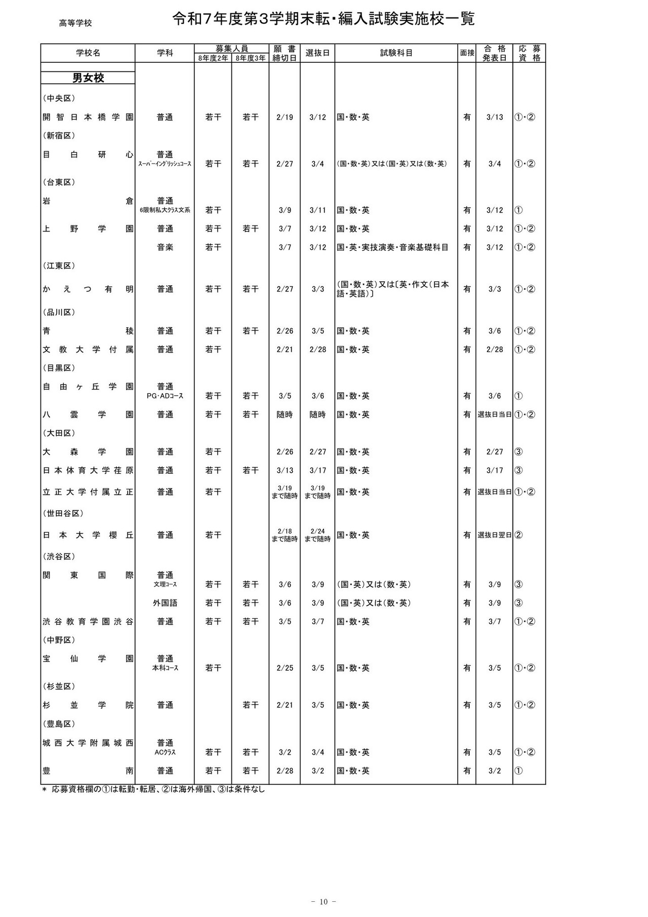 2025年度第三学期末转学·编入考试实施学校一览（高中）
