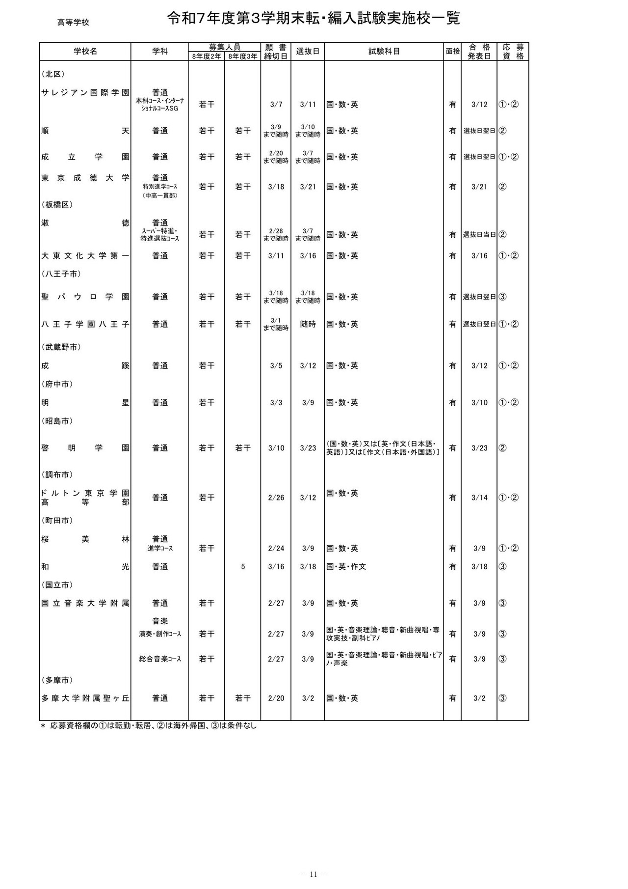 2025年度第三学期末转学·编入考试实施学校一览（高中）