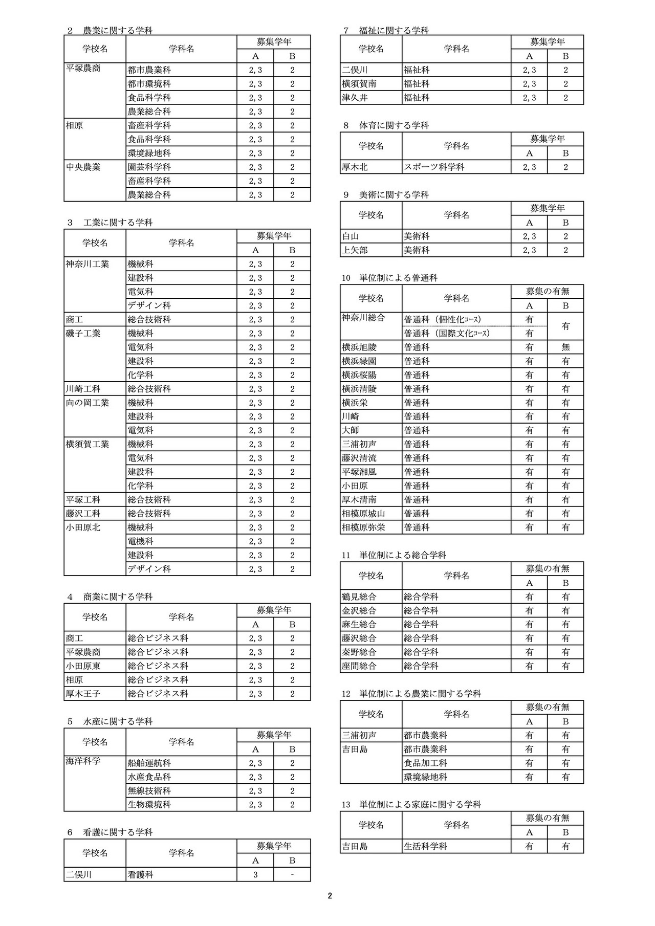 令和8年4月1日县立高中转学・插班生选拔实施计划（全日制课程）