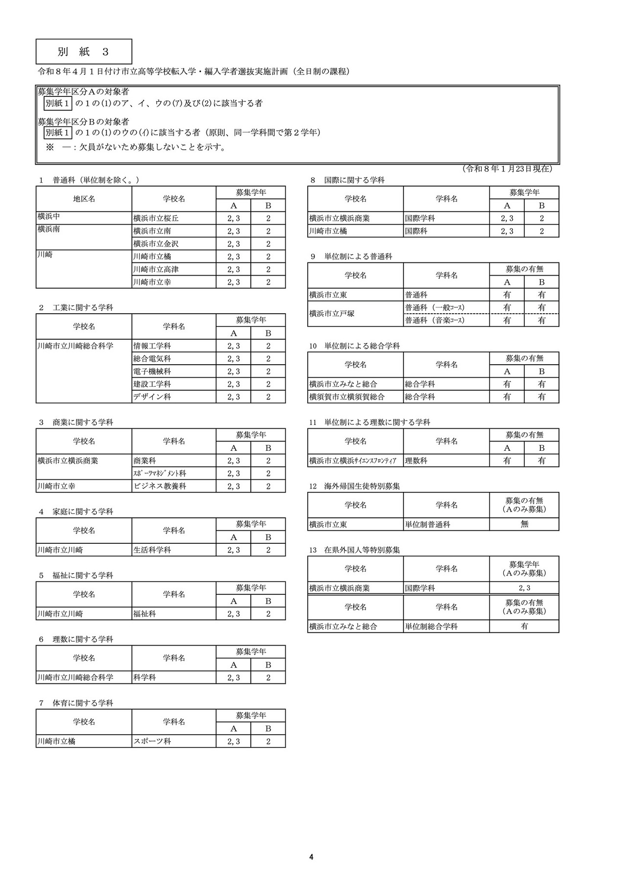 令和8年4月1日市立高等学校转学・插班生选拔实施计划（全日制课程）