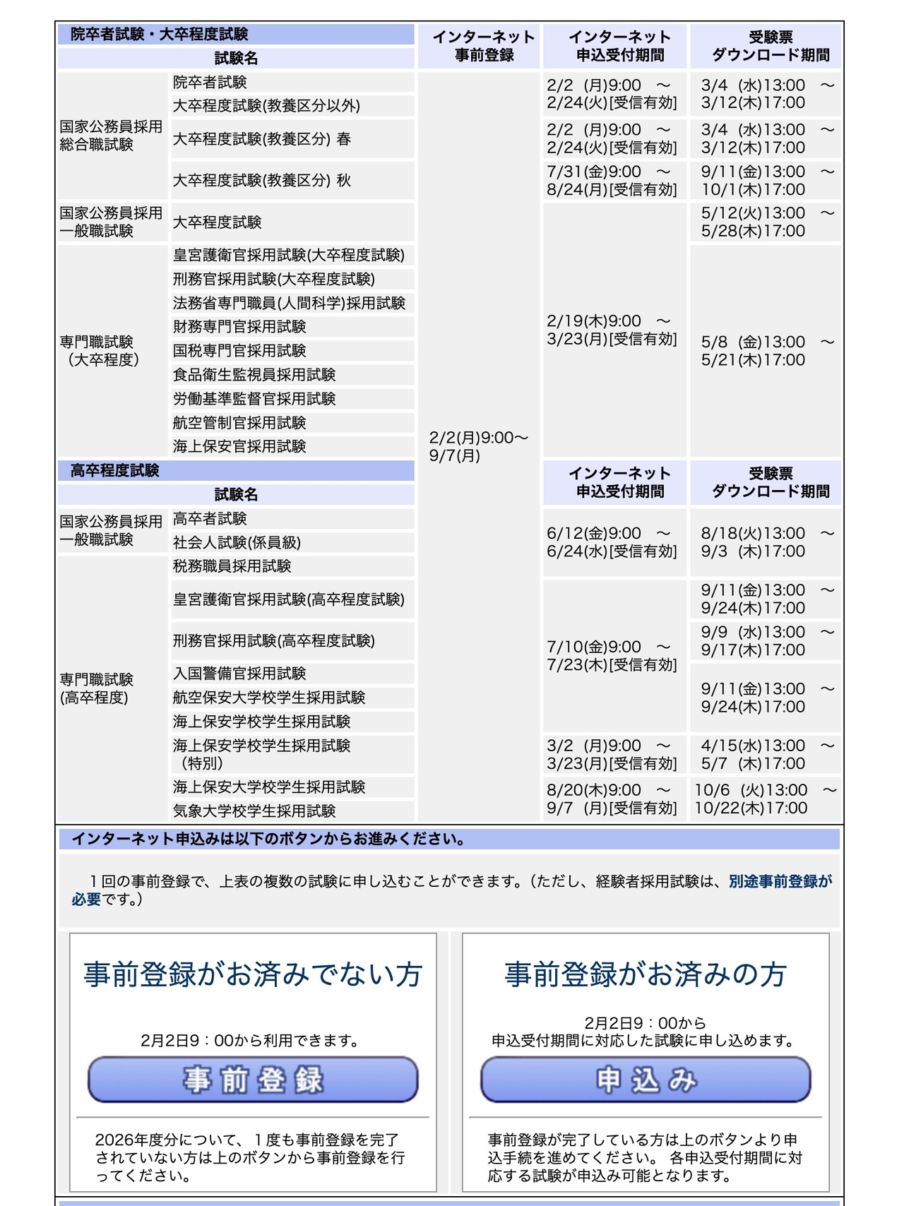 2026年度国家公务员录用考试网络报名时间一览表