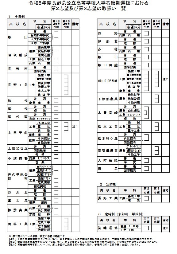 令和8年度长野县公立高中入学后期选拔中第二志愿及第三志愿处理一览