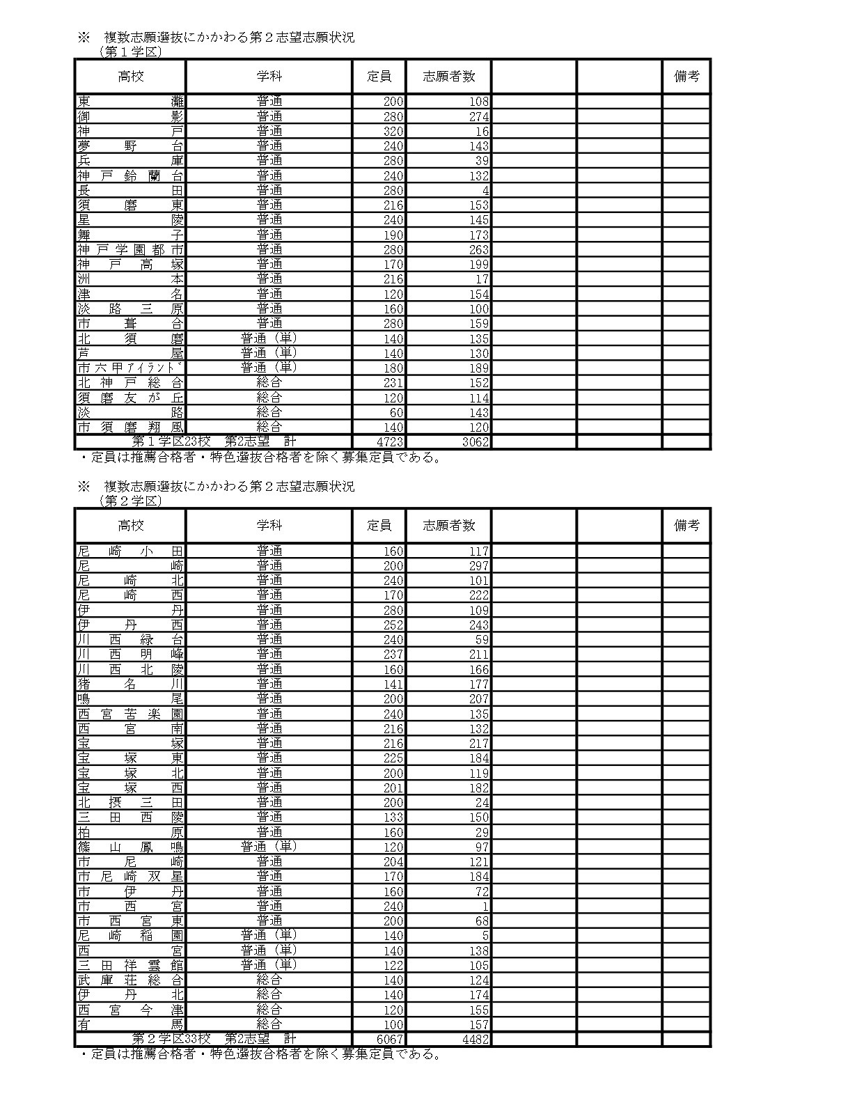 2026年度　学力测试报考情况（全日制）