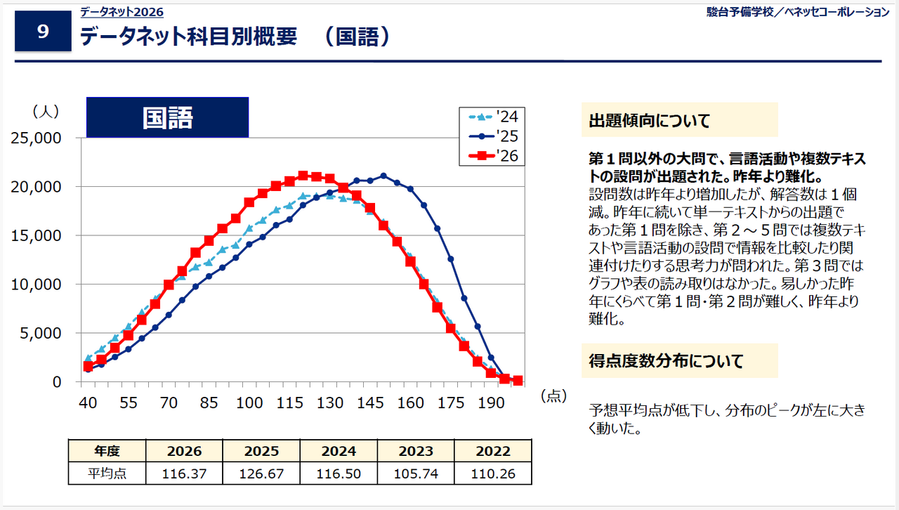 数据网2026「共通测试 科目概要（国语）」