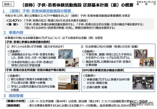 （暂定名称）儿童·青少年体验活动设施 市区基本规划（草案）概要