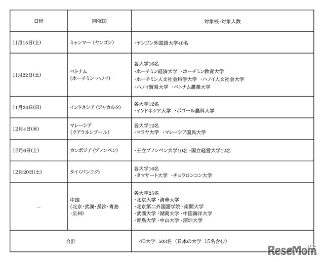证书颁发仪式日程·举办国·对象学校