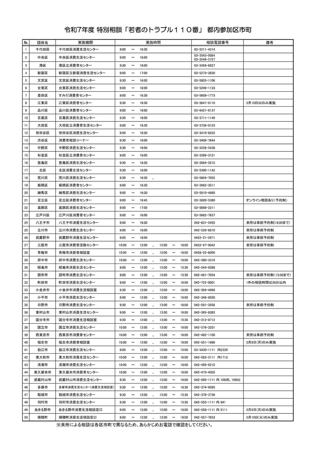 2025年度特别咨询