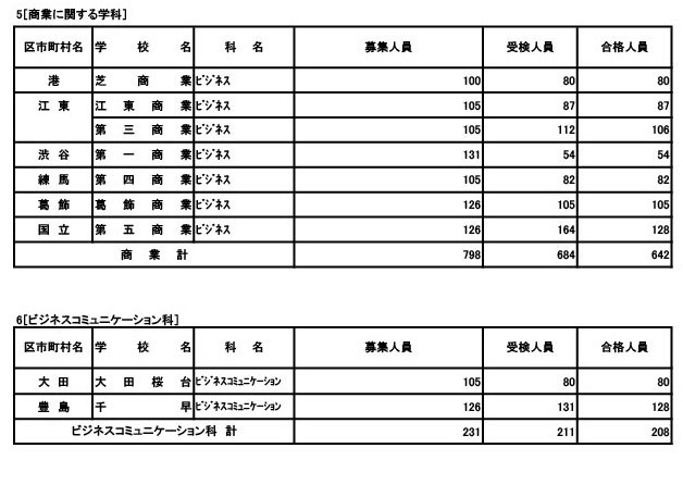 专业学科