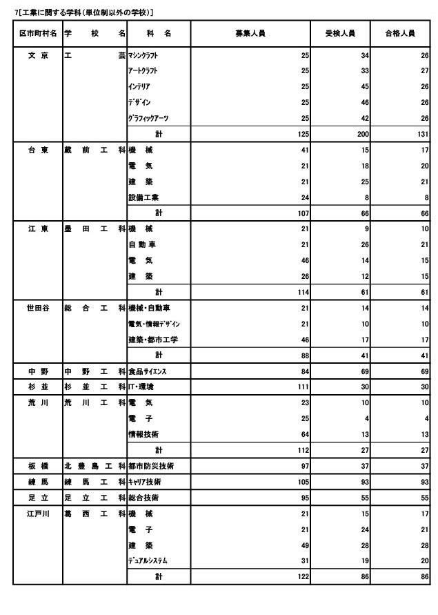 专业学科