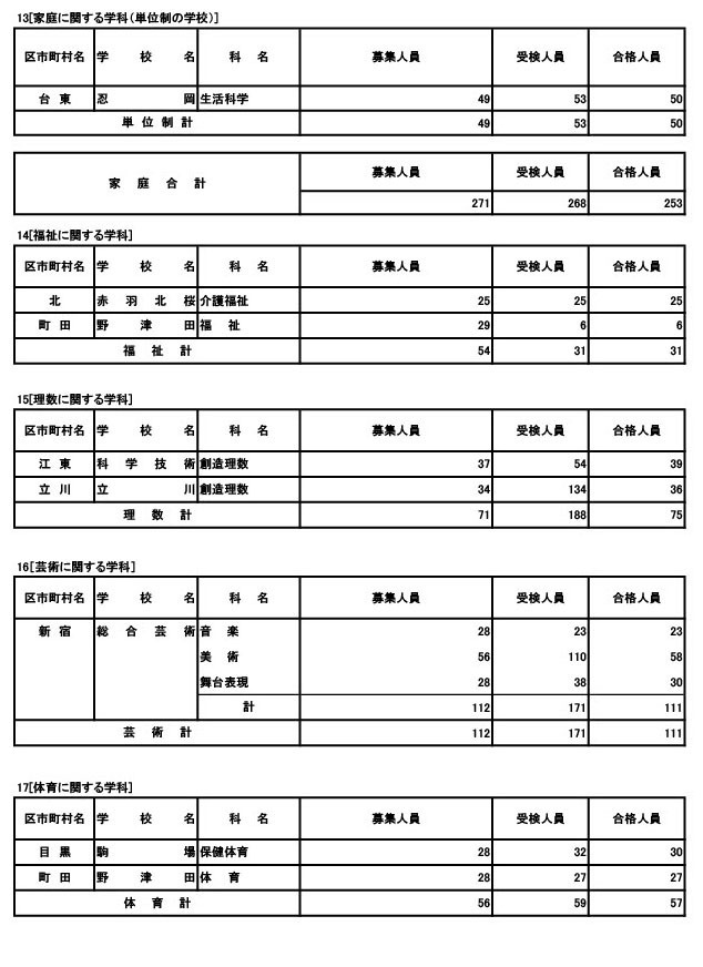 专业学科