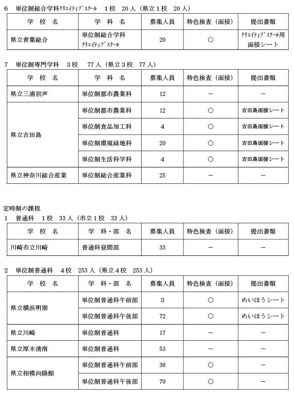 共同选拔二次招生，实施学校一览