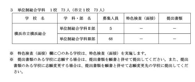 共同选拔二次招生，实施学校一览