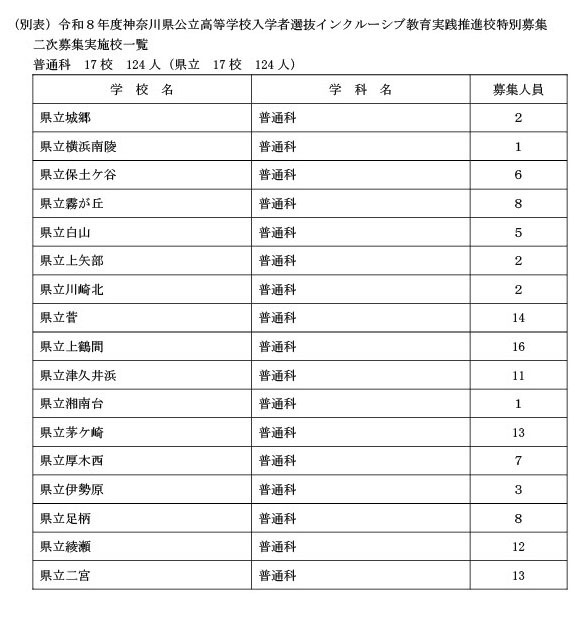 包容性教育实践推进校特别招募、二次招募实施校一览