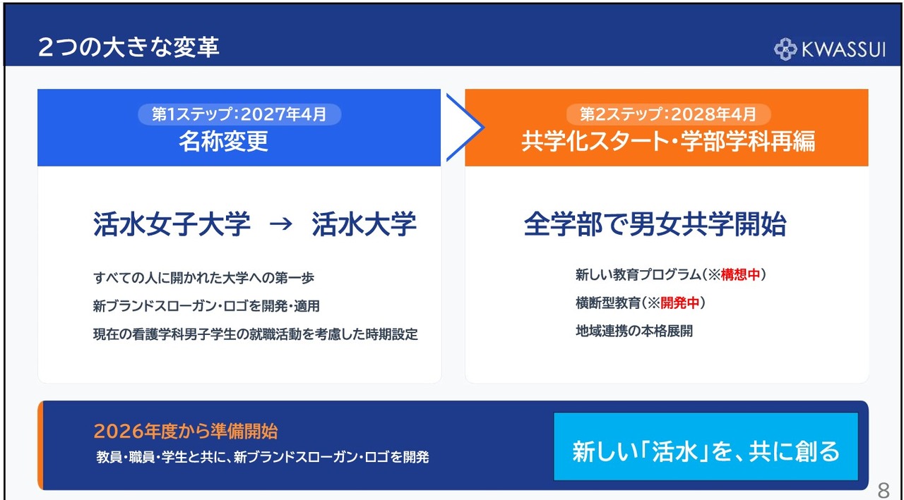 活水女子大学宣布更名并实行男女同校