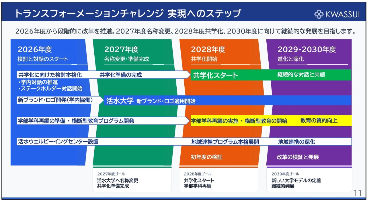 中期教学改革战略（2026～2030年度）