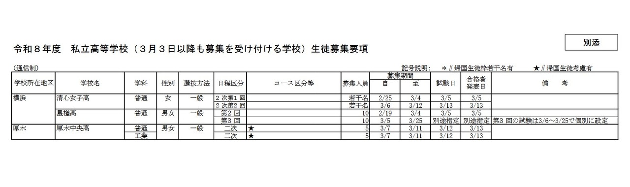 令和8年度私立高等学校（3月3日之后仍接受报名的学校）招生简章（通信制）