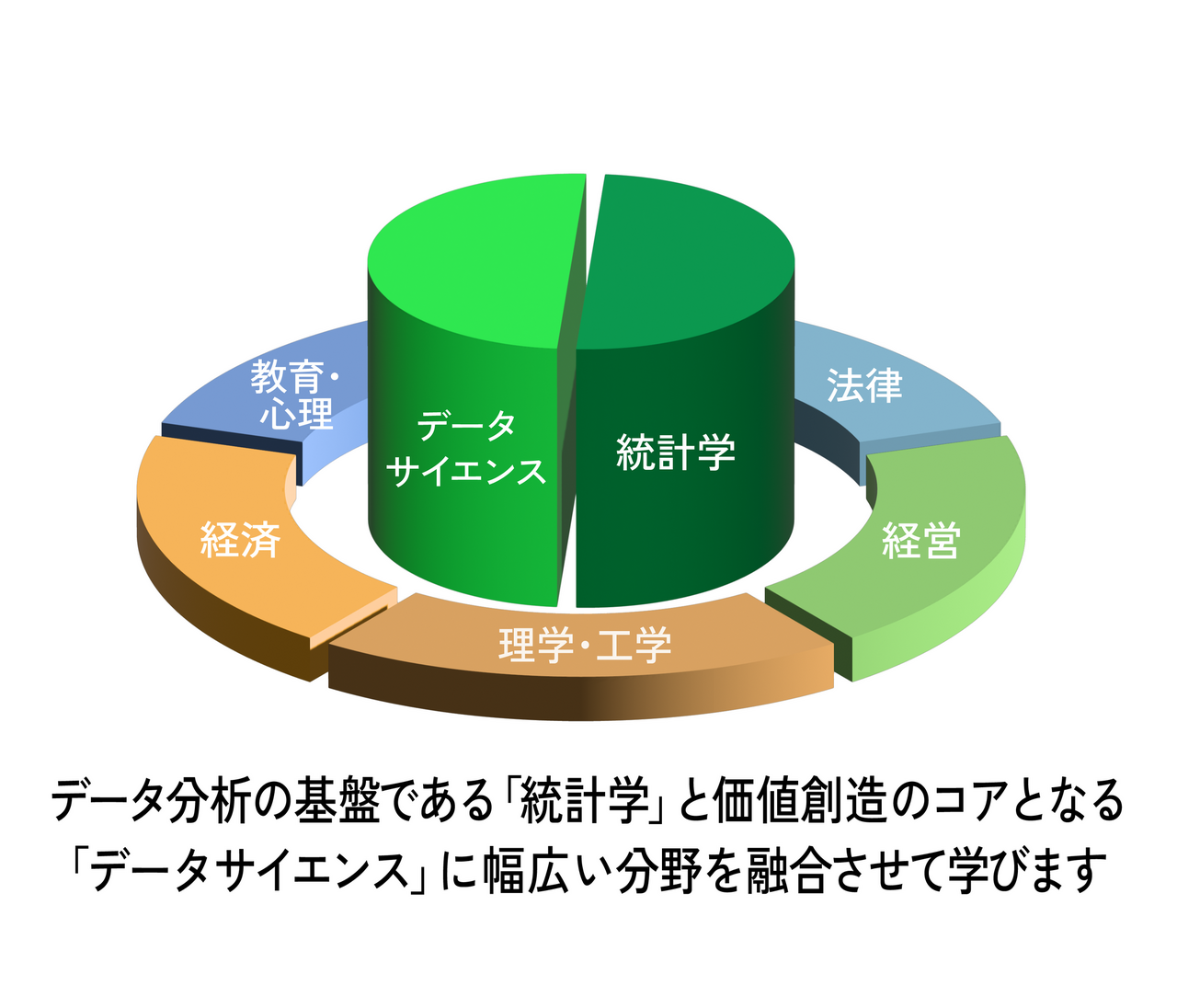 统计数据科学学环