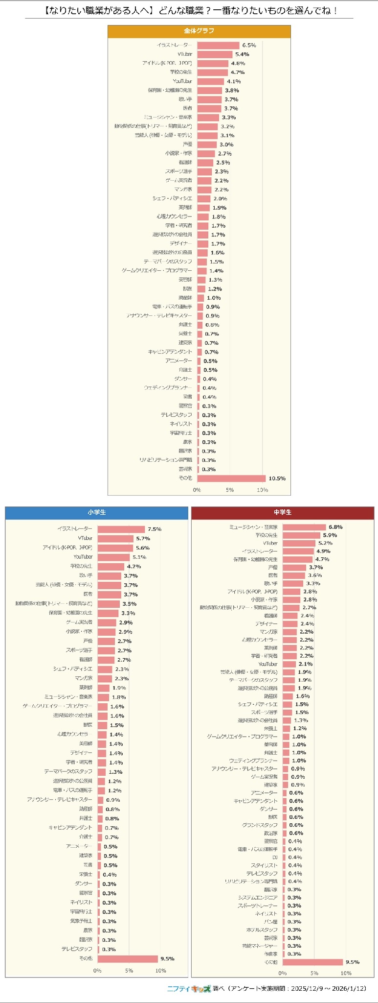 想从事什么职业