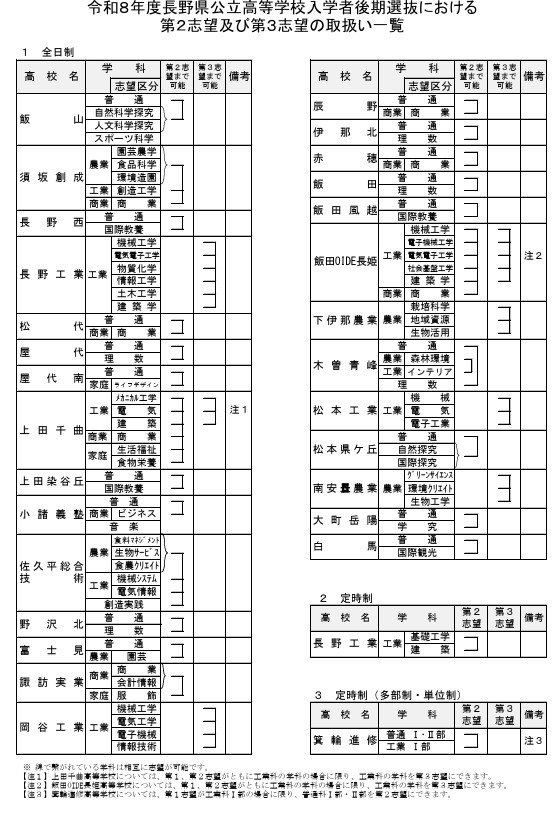 令和8年度长野县公立高中入学后期选拔中第二志愿及第三志愿处理一览
