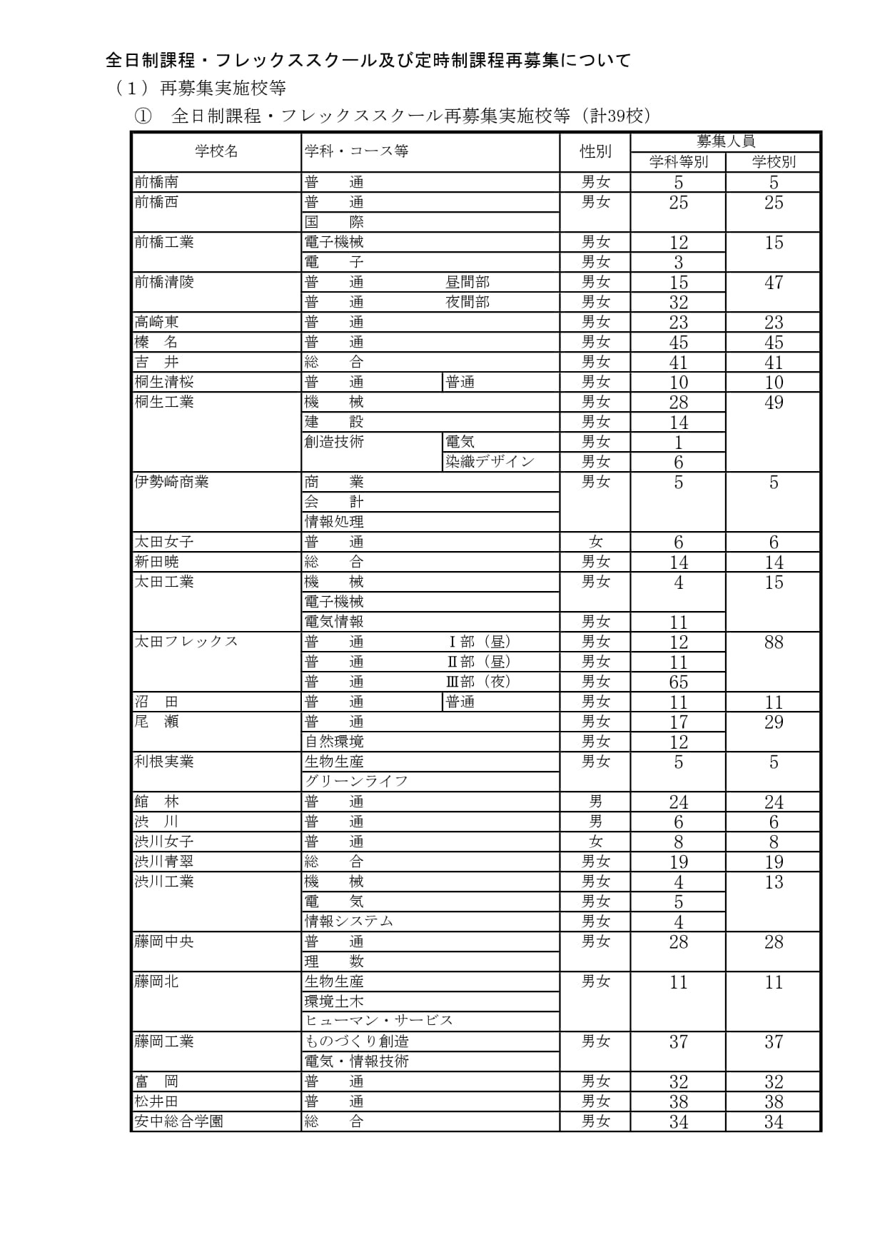 全日制课程·弹性学校及定时制课程再次招生