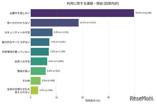 不使用生成式人工智能的理由