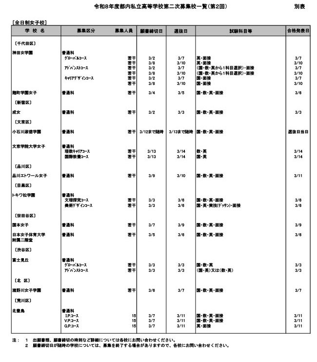 令和8年度都内私立高等学校第二次募集校一覧（第2回）