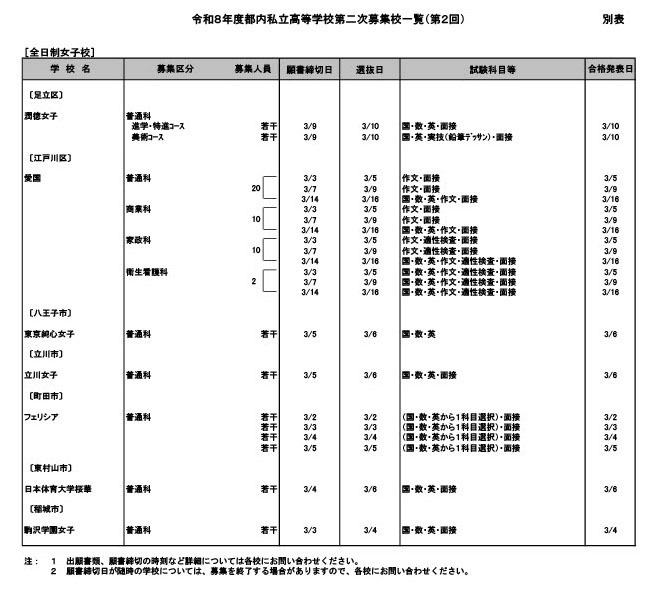 令和8年度都内私立高等学校第二次募集校一覧（第2回）