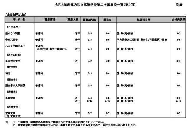 令和8年度都内私立高等学校第二次募集校一覧（第2回）