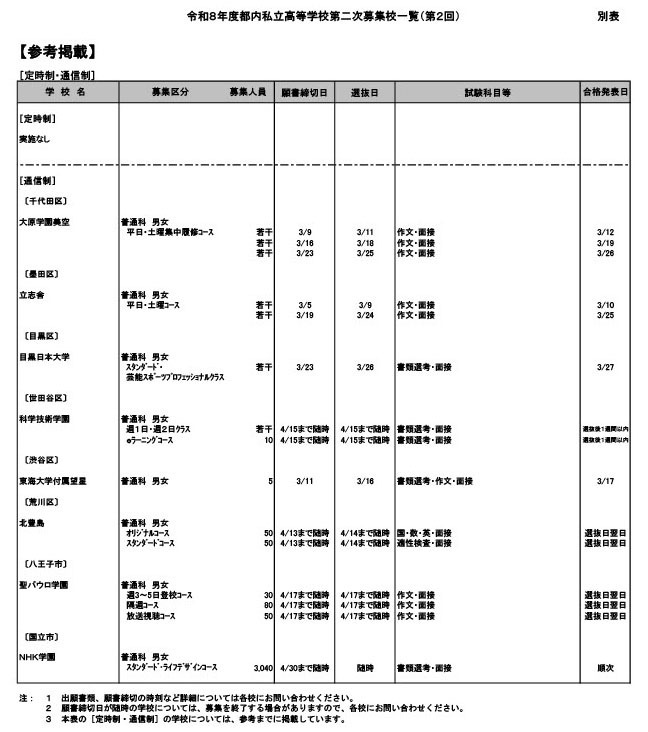 令和8年度都内私立高等学校第二次募集校一覧（第2回）