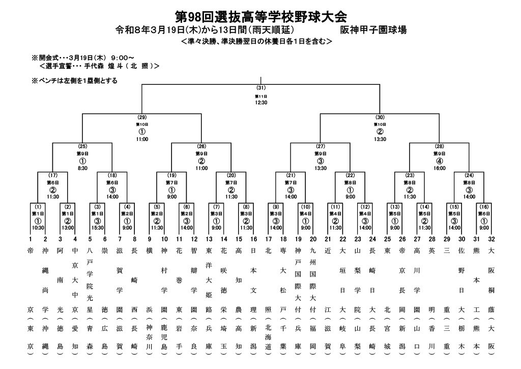 第98届全国高中棒球锦标赛对阵表
