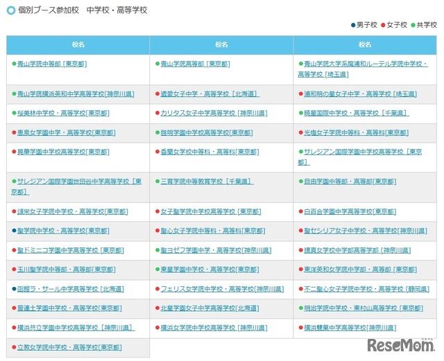 独立展位参展学校　初中・高中