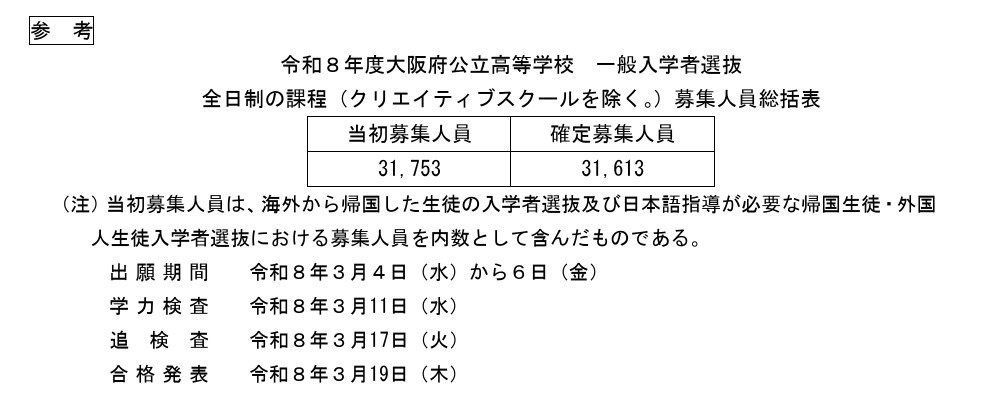 令和8年度大阪府公立高等学校 普通招生选拔 全日制课程（创意学校除外）招生人数汇总表