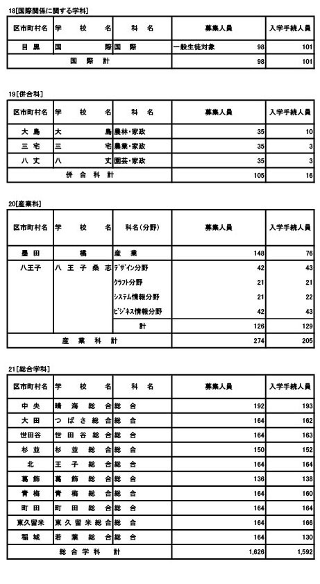 专业学科·综合学科