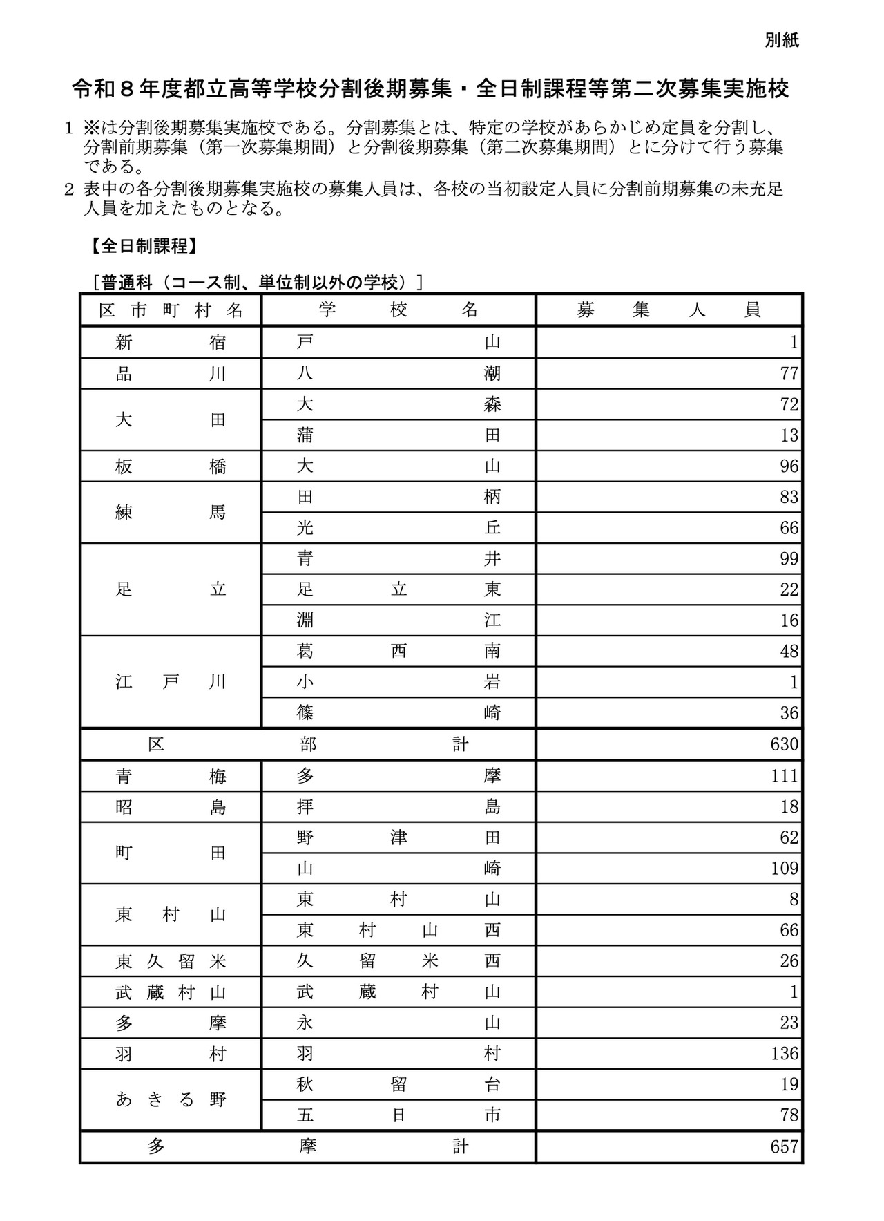 全日制课程实施学校一览表